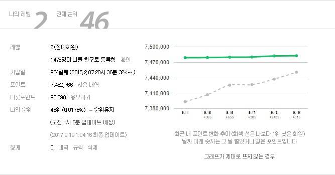 그공입니다 | 인스티즈