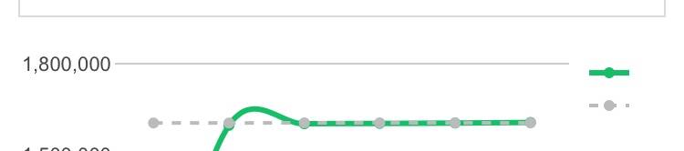 제 그래프 보세요 | 인스티즈
