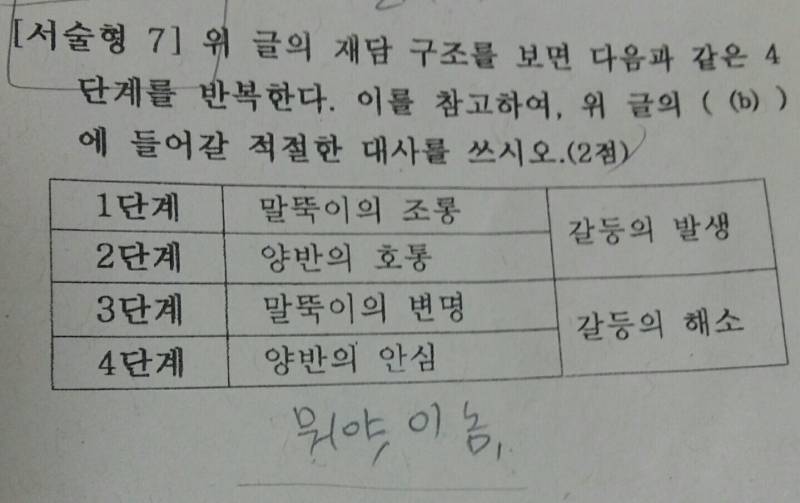 봉산탈춤 공부한 익들아 이거 서술형 될 것 같니? 제발 봐줘ㅠㅠ | 인스티즈