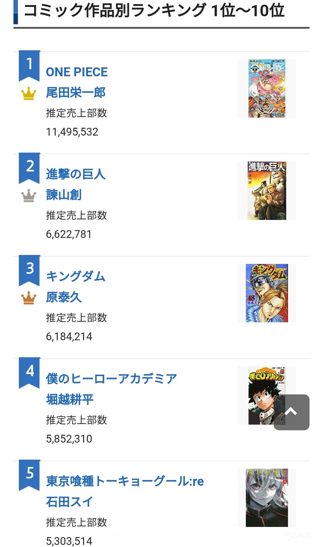 2017 일본 만화판매량 순위 | 인스티즈