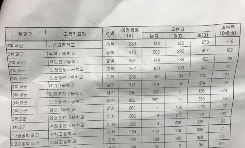 인천 서구 고닥교 추천해주세요.. | 인스티즈