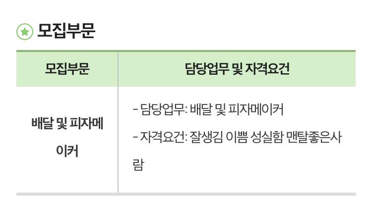 피자집 알바 구하면서 진짜 웃기지 않니 | 인스티즈