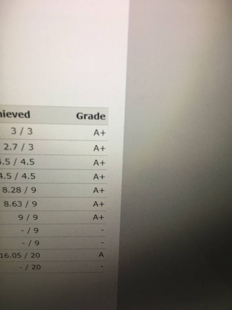 해외 대익 지금까지 성적표 공개ㅎㅅㅎ | 인스티즈