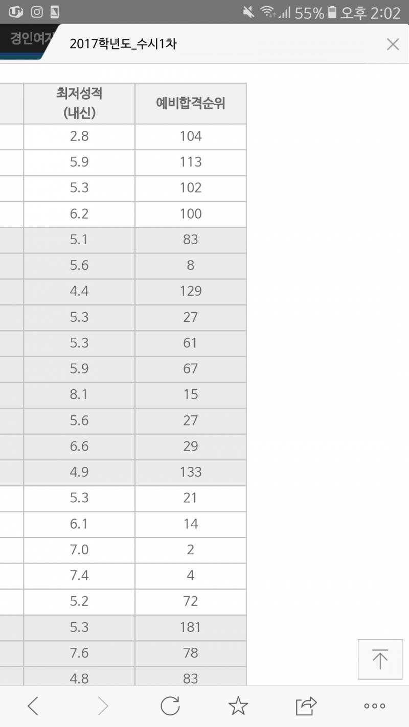 이거 예비n번까지 합격했다는거? 사진있어ㅠㅠ | 인스티즈