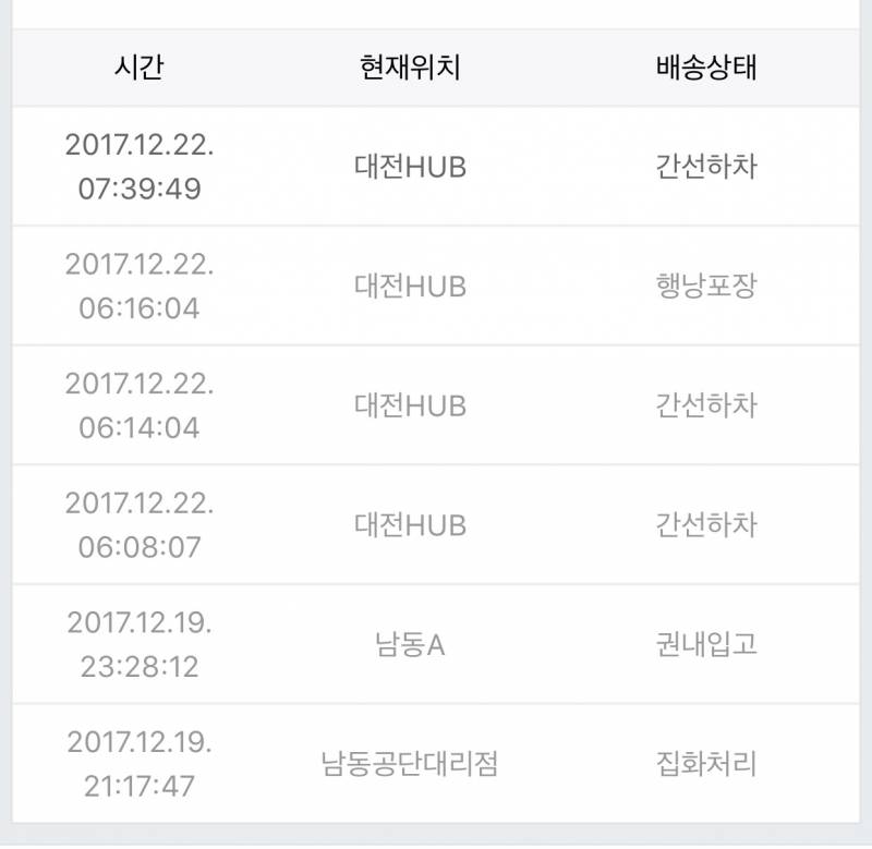 이거 택배 분실이야? | 인스티즈