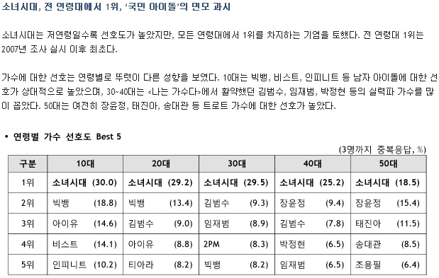 소시) 서태지, 신해철, 이승환, 김종서.90s ICON(나인티스 아이콘) | 인스티즈