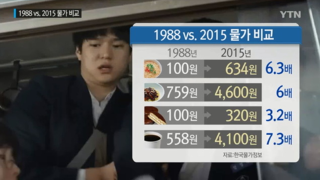 1988년도 물가 수준 | 인스티즈