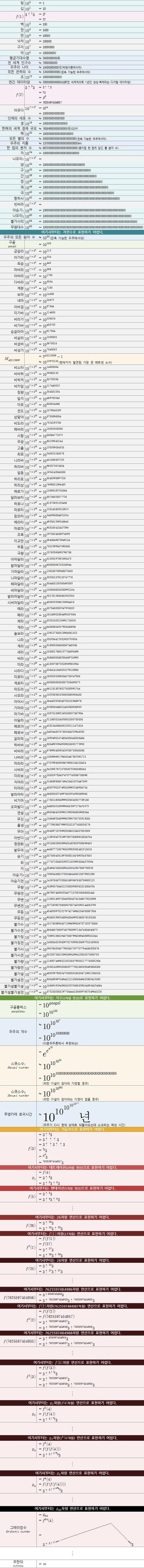 숫자 어디까지 아니? 숫자의 끝을 보자! | 인스티즈