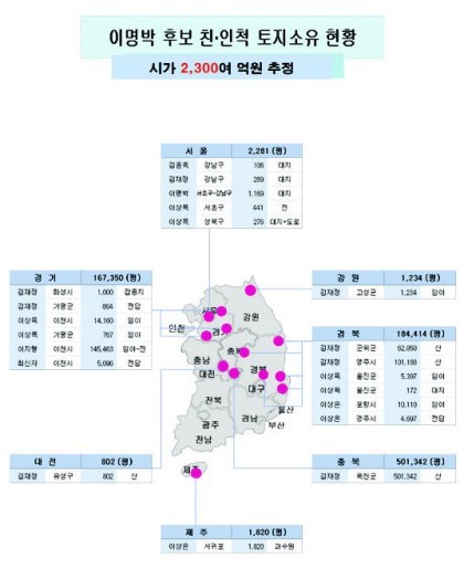 이명박일가의 부동산,이정도일 줄이야!!! | 인스티즈