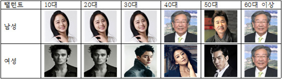 한국인이 가장 좋아하는 스포츠선수 & 연예인 TOP5.jpg | 인스티즈