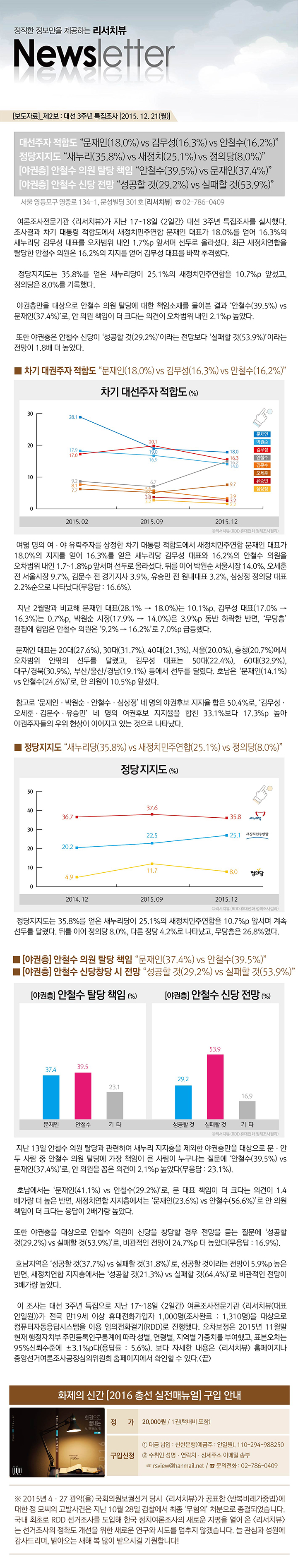[대선3주년특집] 안철수 의원 신당 전망(야권층) '성공할 것(29.2％) vs 실패할 것(53.9％)' 리서치뷰 | 인스티즈