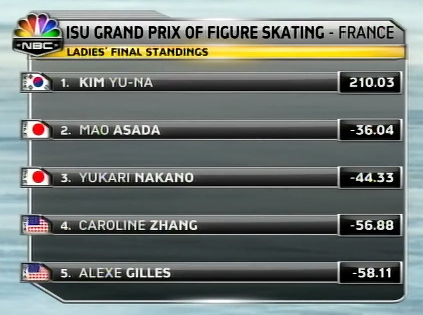 천조국의 점수 표시하는 법.jpg | 인스티즈