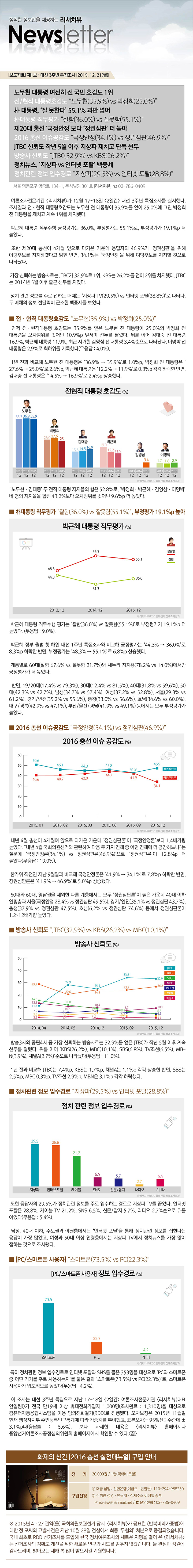 [대선3주년특집] 안철수 의원 신당 전망(야권층) '성공할 것(29.2％) vs 실패할 것(53.9％)' 리서치뷰 | 인스티즈