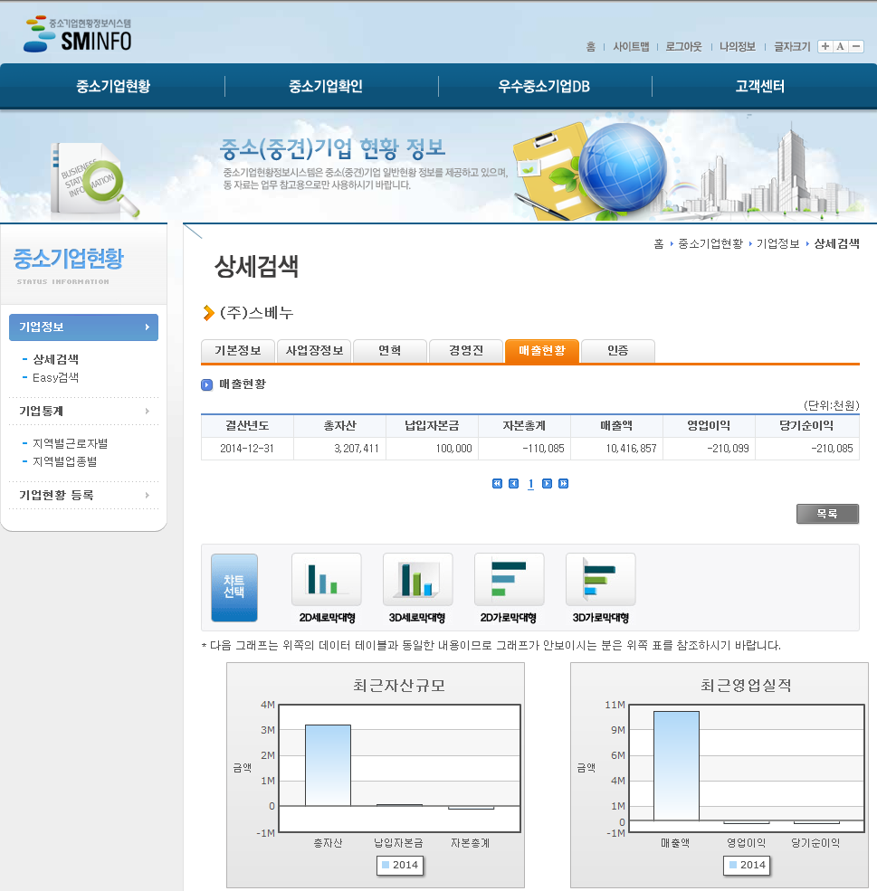 스베누가 욕 먹기까지의 역사.jpg | 인스티즈