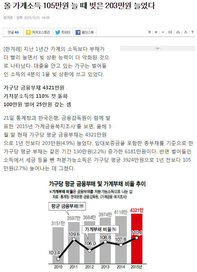 올 가계소득 105만원 늘 때 빚은 203만원 늘었다 | 인스티즈
