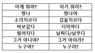 경상북도 서부인들의 언어.jpg | 인스티즈