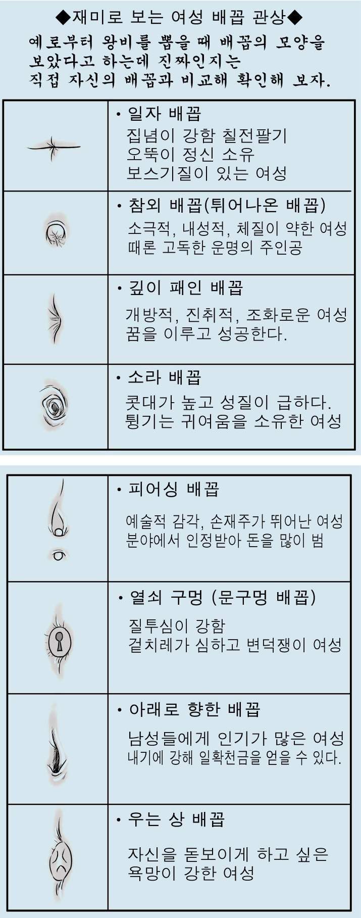 여성의 배꼽으로 보는 관상.jpg | 인스티즈