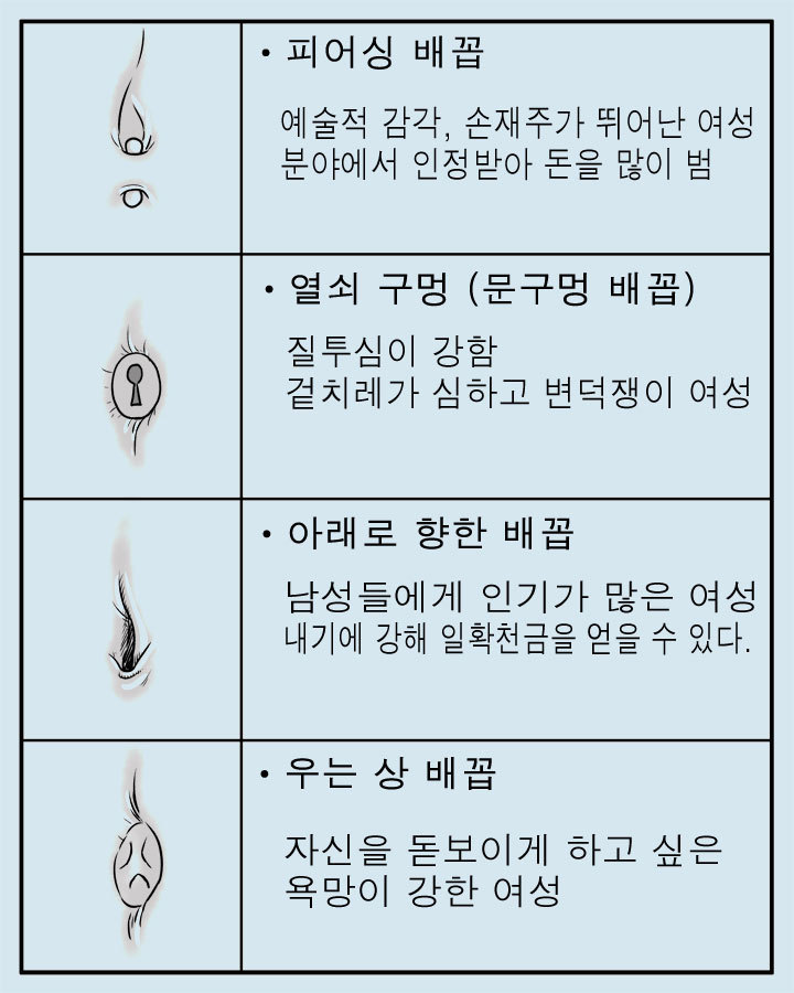 재미로 보는 배꼽으로 보는 여자친구 | 인스티즈
