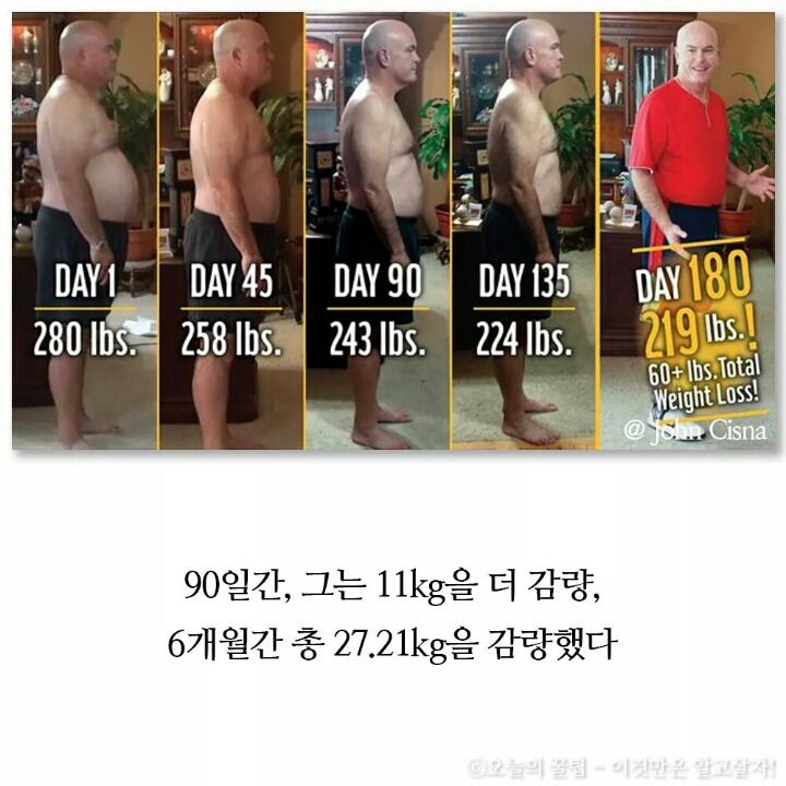 맥도날드의 해로움을 알리기 위해 90일동안 패스트푸드만 섭취.jpg | 인스티즈