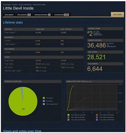 전 세계를 뒤흔들고 있는 화제의 국산 인디게임 .gif | 인스티즈