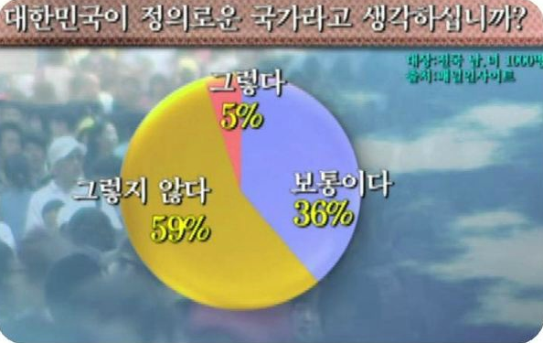 뿌리끝까지 썩어빠진 대한민국 사회.swf | 인스티즈