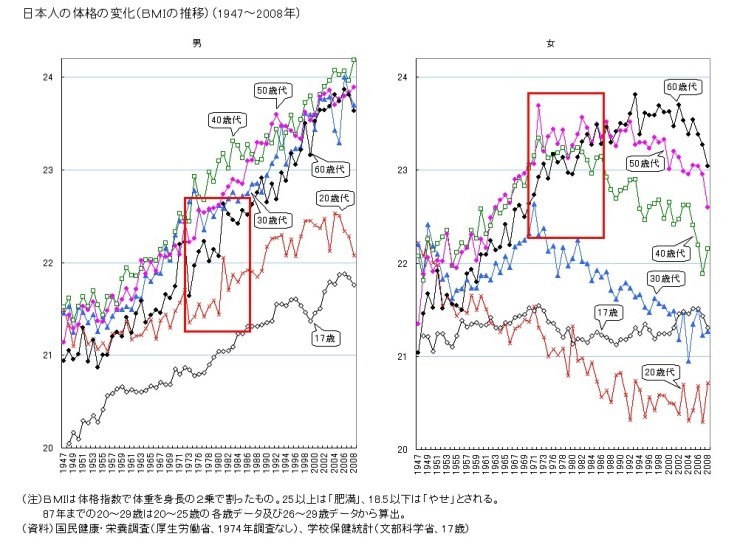88~93년대, 일본 버블기에 대한 고찰 (부제: 한국은 일본의 20년전을 그대로 따라간다) | 인스티즈