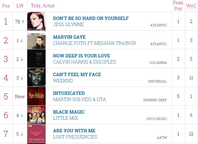 아델이 쉬는 동안 영국에서 대세였던 여가수 | 인스티즈