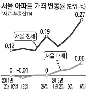 미친 집값 속 신혼부부들이 진입을 노려볼만한 수도권의 숨겨진 블루오션들.jpg | 인스티즈