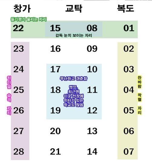 수능자리 | 인스티즈