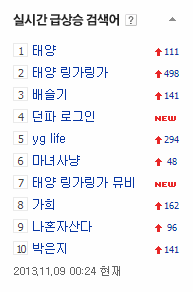 븿들의 분노(feat.YG) | 인스티즈