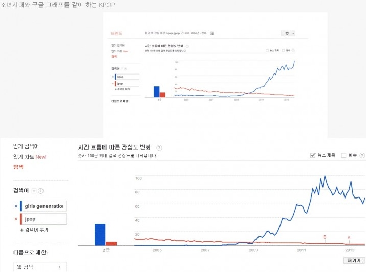 역대 걸그룹 1위 소녀시대 | 인스티즈