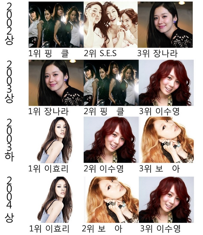 대중들이뽑은 걸그룹 계보 | 인스티즈
