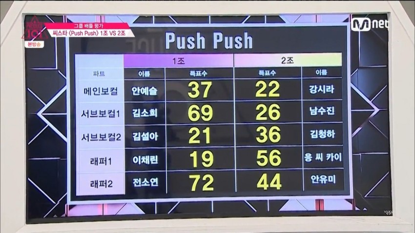 강시라의 프로듀스101 도전기........ (프로듀스101) | 인스티즈