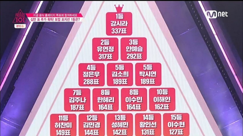 강시라의 프로듀스101 도전기........ (프로듀스101) | 인스티즈