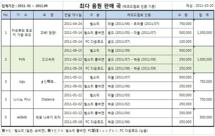 일본에서 국민여름노래가 되버린 한국걸그룹 노래.swf | 인스티즈