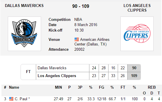 오늘 크리스 폴 | 인스티즈