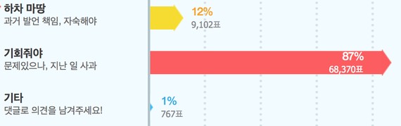 여자를 혐오한 남자들 | 인스티즈