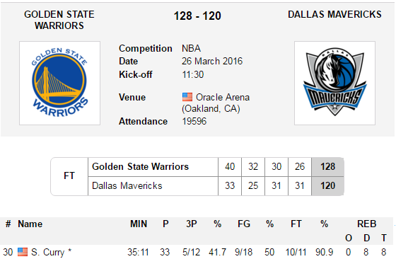 오늘 스테판 커리 | 인스티즈