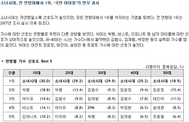 소원을 말해봐 소녀시대 대중성.swf | 인스티즈