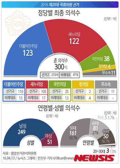 다시보는 감격적인 승리의 순간.swf | 인스티즈