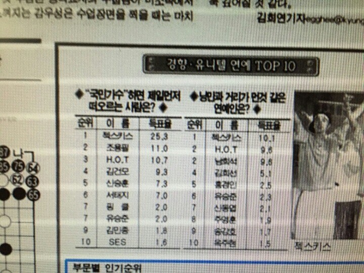 젝스키스가 대단한 이유 | 인스티즈