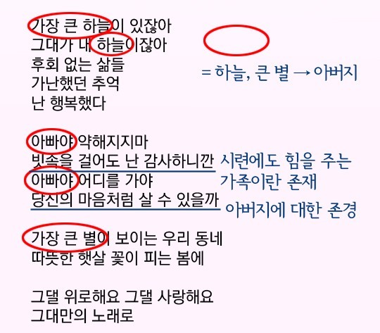 [에이핑크] 정은지 솔로 데뷔곡 하늘바라기에 대한 국문적 해석 | 인스티즈