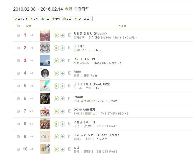 2015년부터 올해까지 나온 노래중 유일하게 멜론 주간차트 4주연속 1위한 노래 | 인스티즈