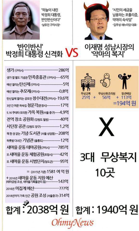 사람을 나태하게 만드는 성남은 구미를 본받아야해요 | 인스티즈