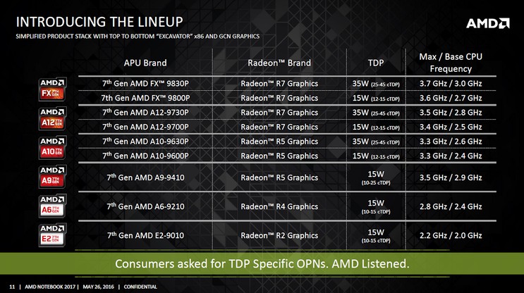 AMD polaris 10 - 라데온 RX 480 공개 및 기타 IT tech news | 인스티즈