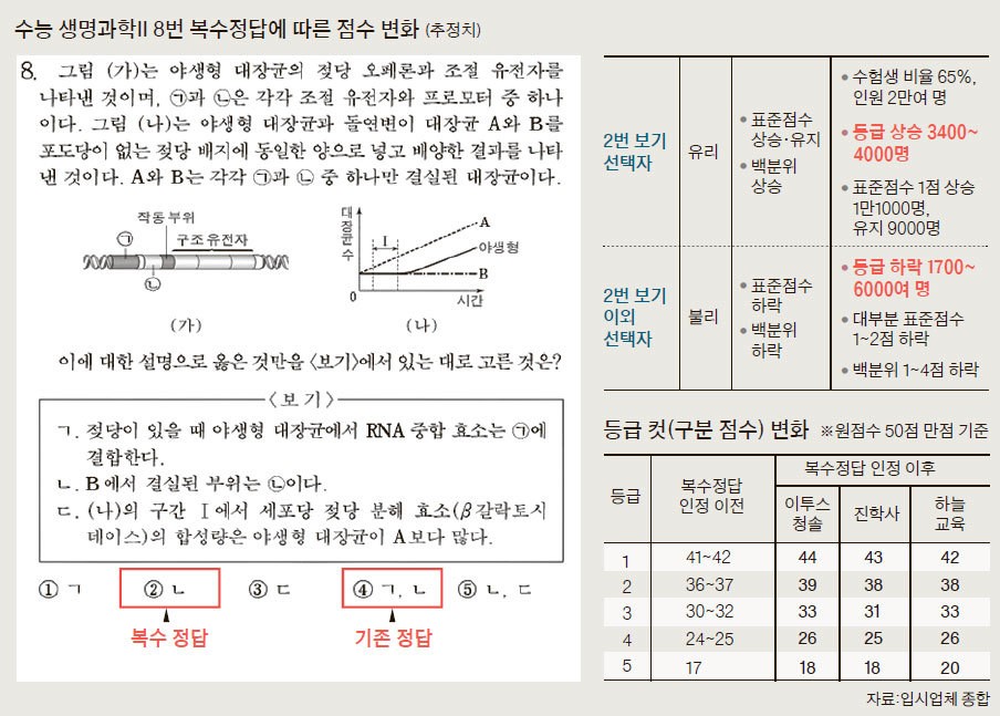 어느새 10살이 된 2007년 | 인스티즈