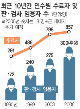 판검사의 길 | 인스티즈