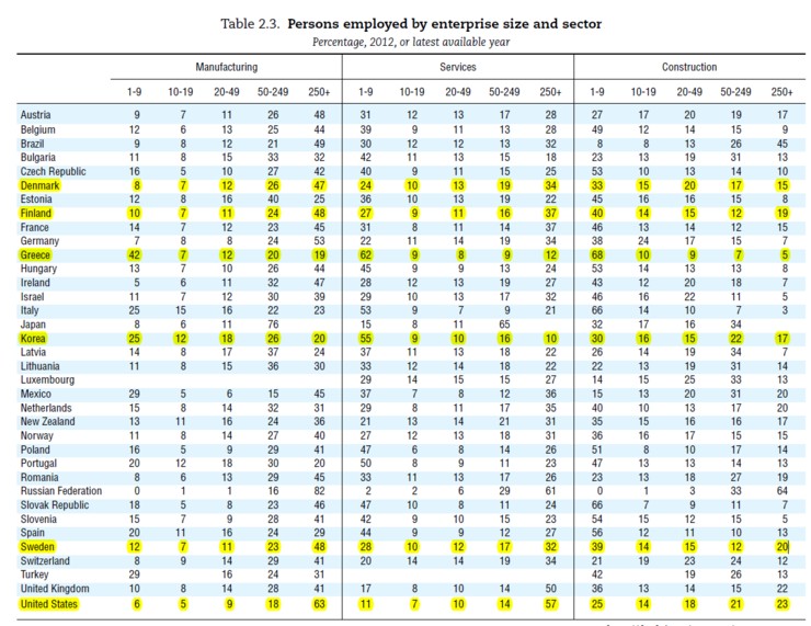 끝나지 않은 노키아 충격 그리고 핀란드 이야기 (분석글) | 인스티즈