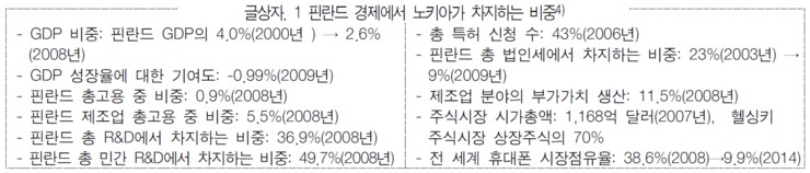 끝나지 않은 노키아 충격 그리고 핀란드 이야기 (분석글) | 인스티즈