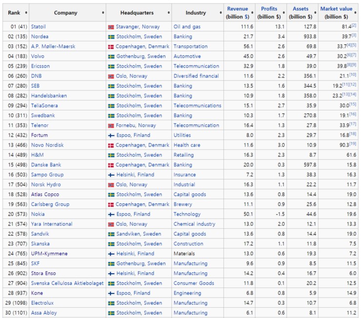 끝나지 않은 노키아 충격 그리고 핀란드 이야기 (분석글) | 인스티즈